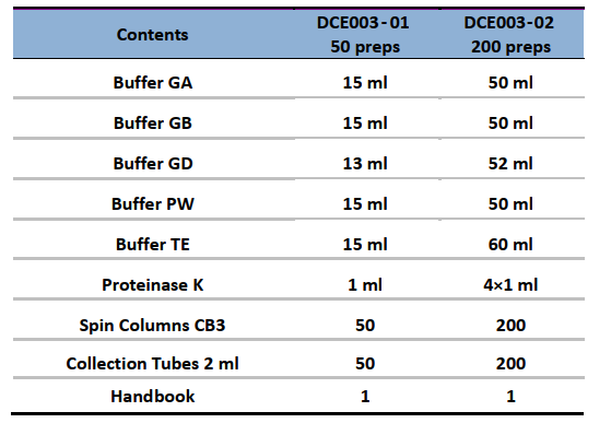 CD Blood & Tissue DNA Kit-Components